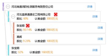 河北瑞通消防檢測(cè)服務(wù)有限責(zé)任公司
