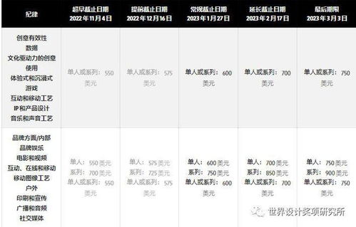創意巔峰的召喚 The One Show廣告、設計與數字營銷大獎，1月26日截止提交！